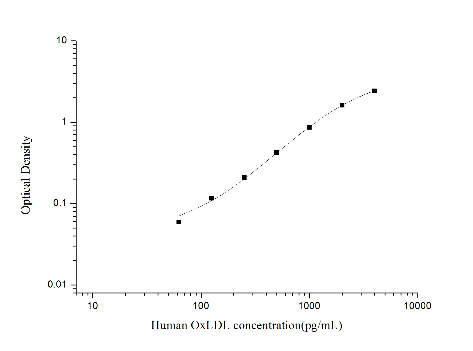 Валидация Elabscience AN000240P