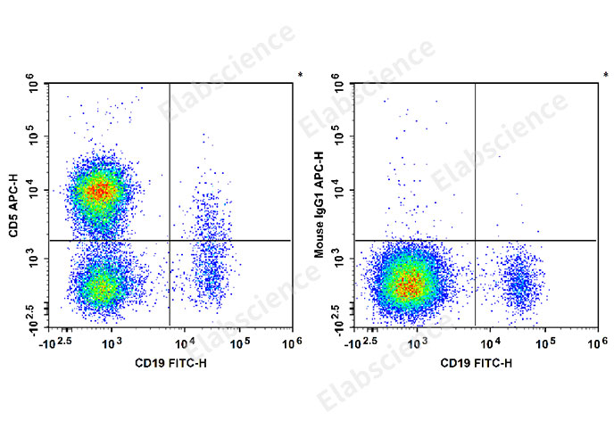 Валидация Elabscience E-AB-F1371E