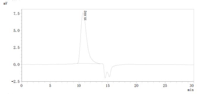 Определение чистоты PDGFRA методом SEC-HPLC