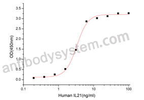 Валидация активности AntibodySystem AHJ59501