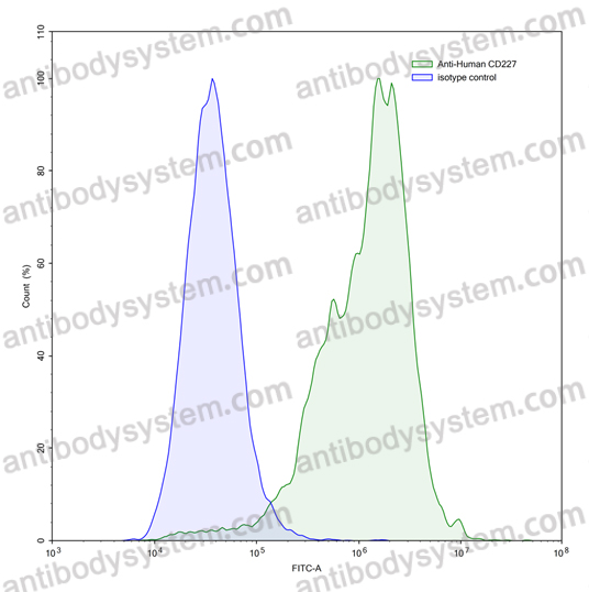 Валидация AntibodySystem FHD14240