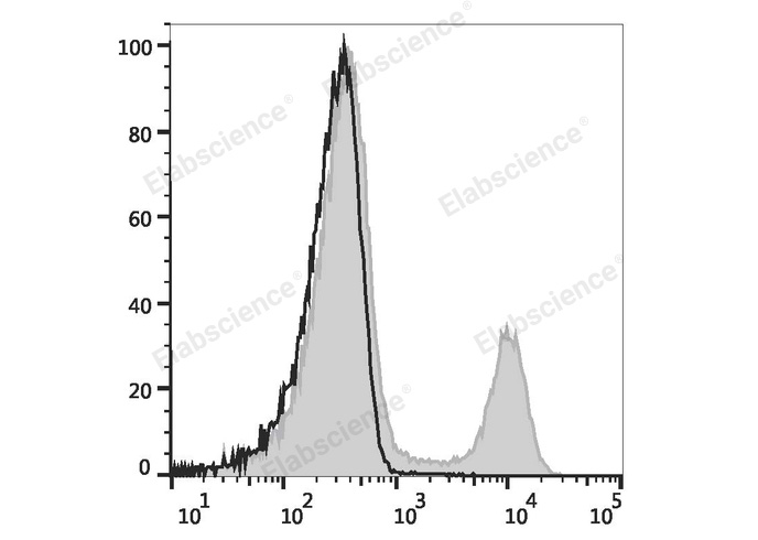 Валидация Elabscience E-AB-F1228US