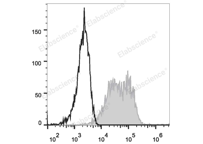 Валидация Elabscience E-AB-F1167D