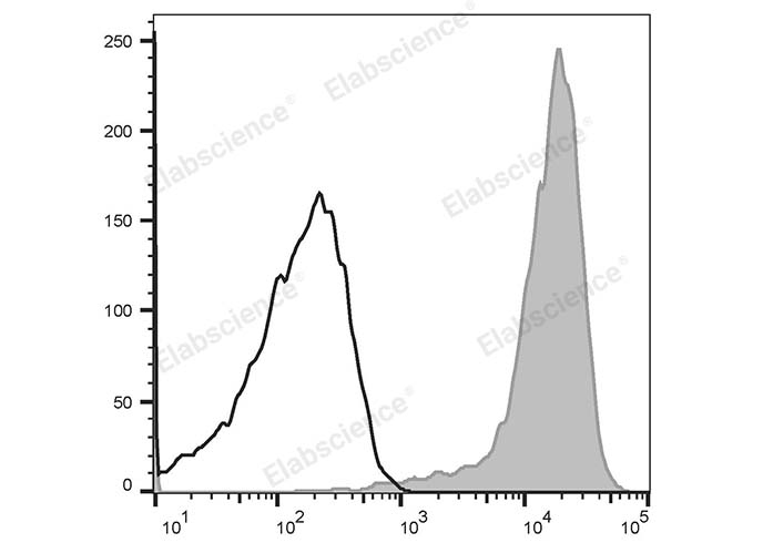 Валидация Elabscience E-AB-F1086D