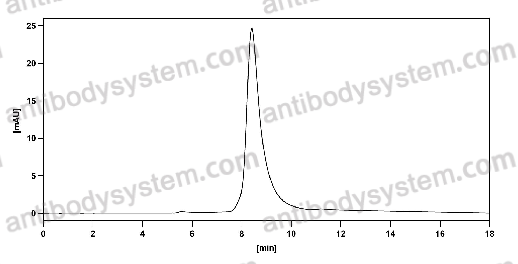 Валидация AntibodySystem DHG11001