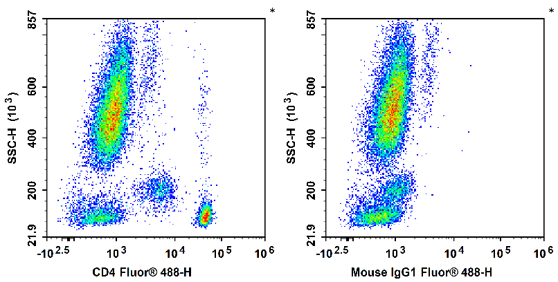 Валидация AssayVector FCM - FCE3796 (1146)