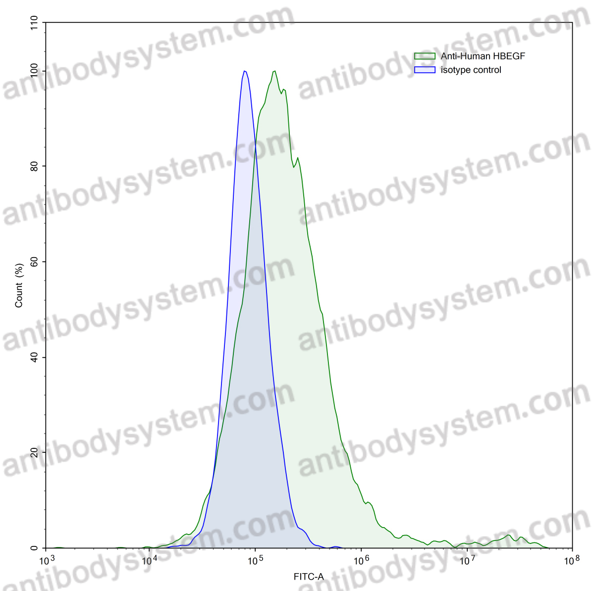 Валидация AntibodySystem VHJ42901