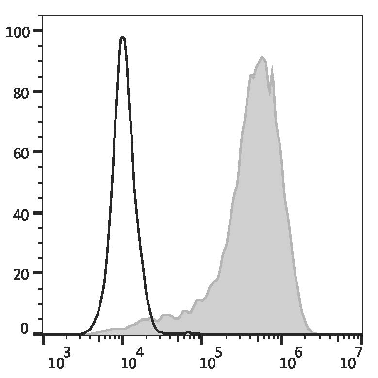 Валидация AssayVector FCM - FCE3647 (34)