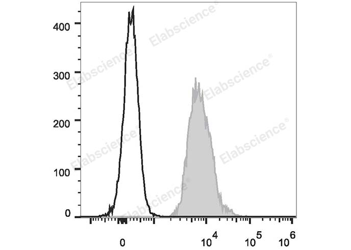 Валидация Elabscience E-AB-F1056D