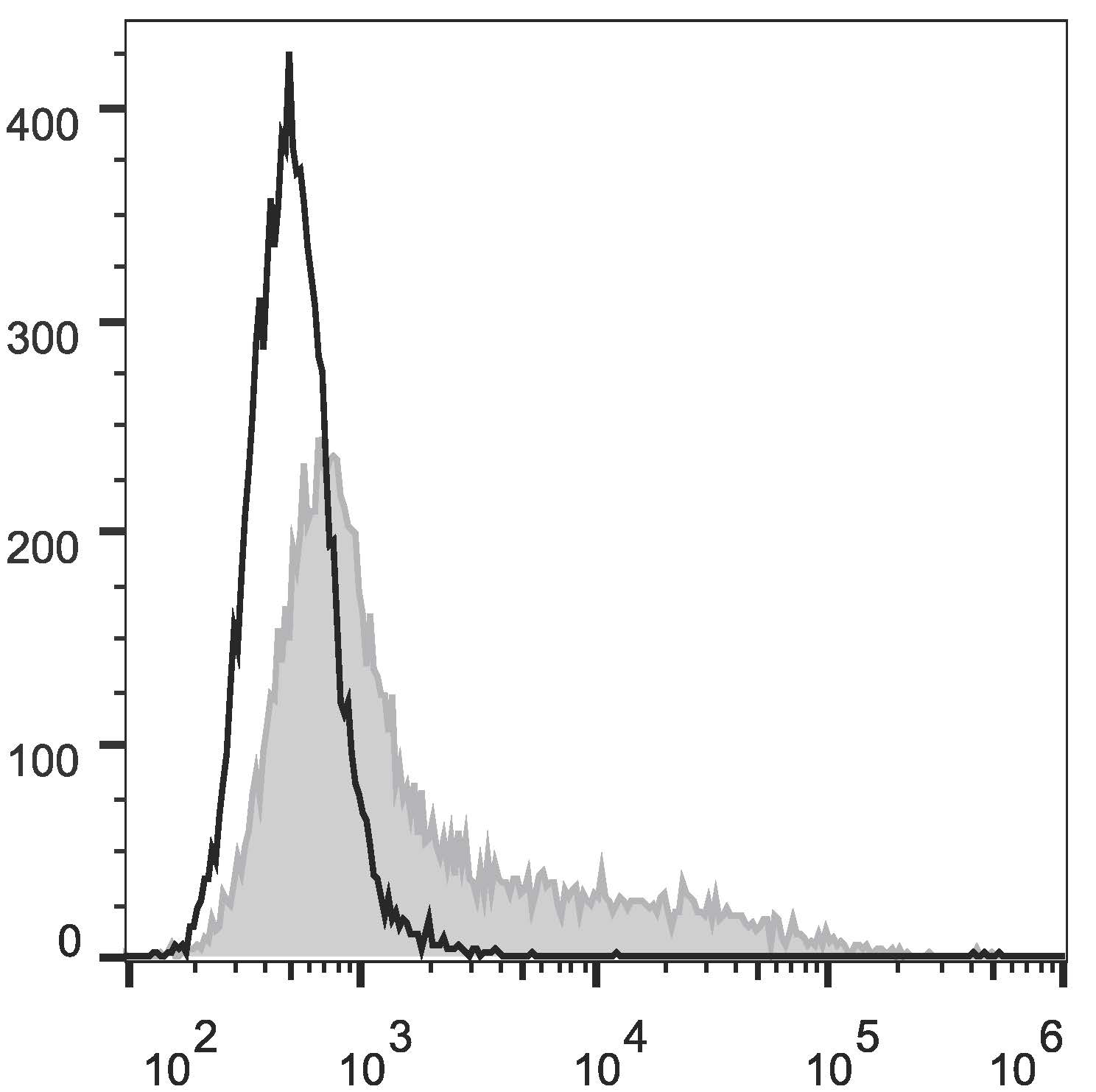 Валидация AssayVector FCM - FCE2016 (1558)