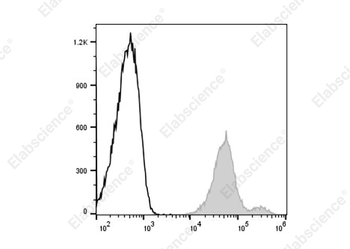 Валидация Elabscience E-AB-F1329E