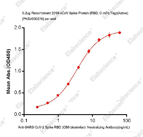 Связывание, SARS-CoV-2 Spike RBD, рекомбинантный белок