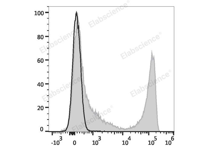 Валидация Elabscience E-AB-F1283E
