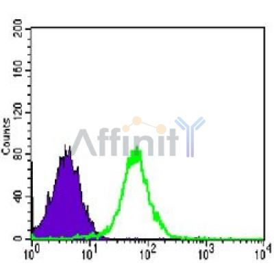 Валидация Affinity BF9214 - 5430