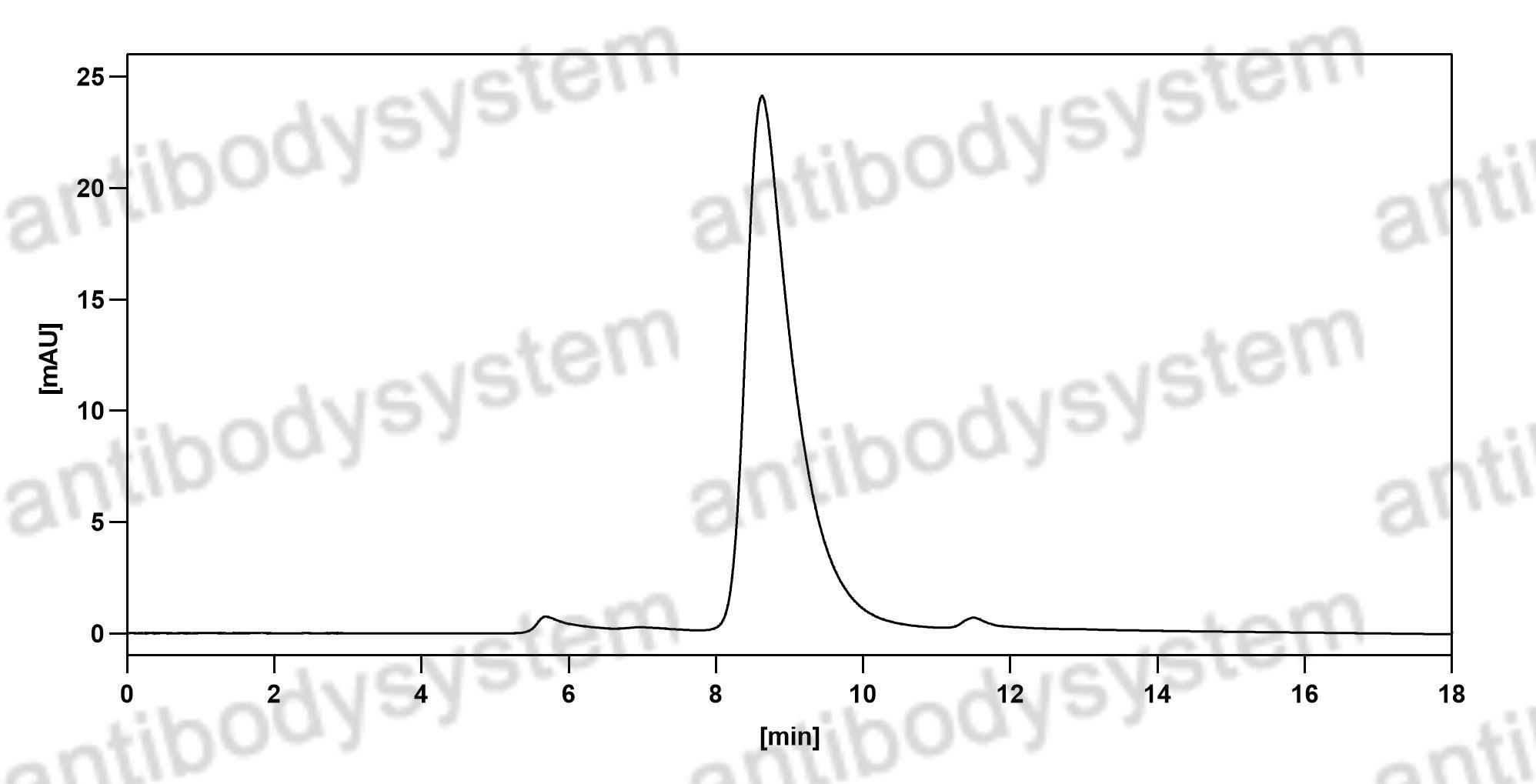 Валидация HPLC - AntibodySystem FRJ92820
