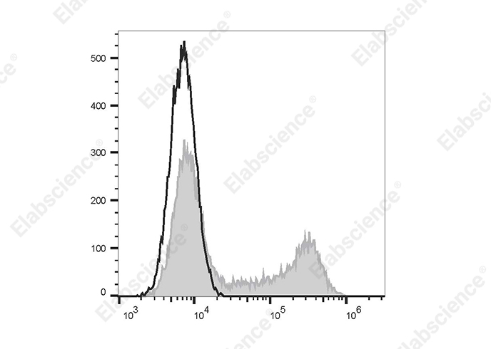 Валидация Elabscience E-AB-F1198C