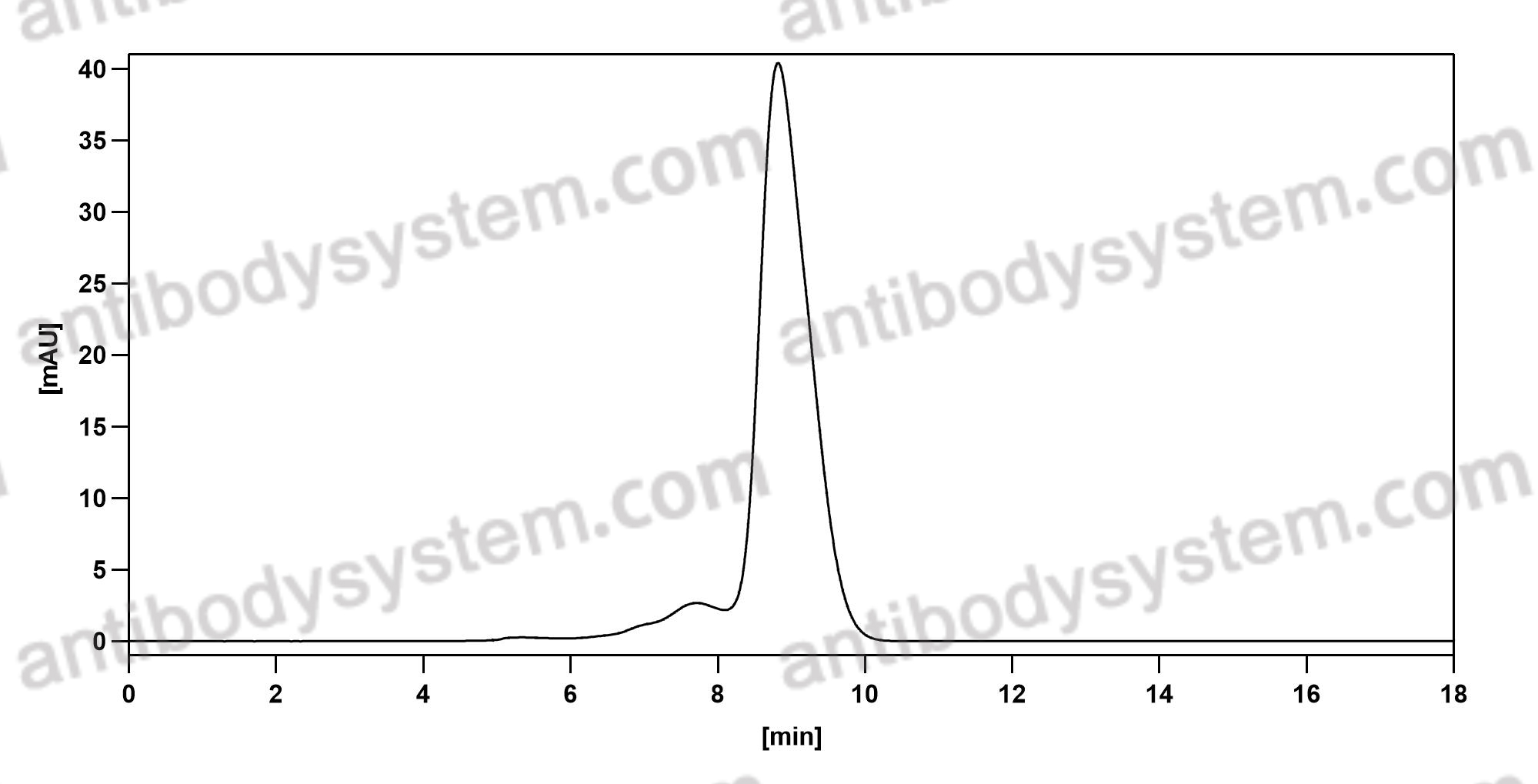 Валидация AntibodySystem DHF39901