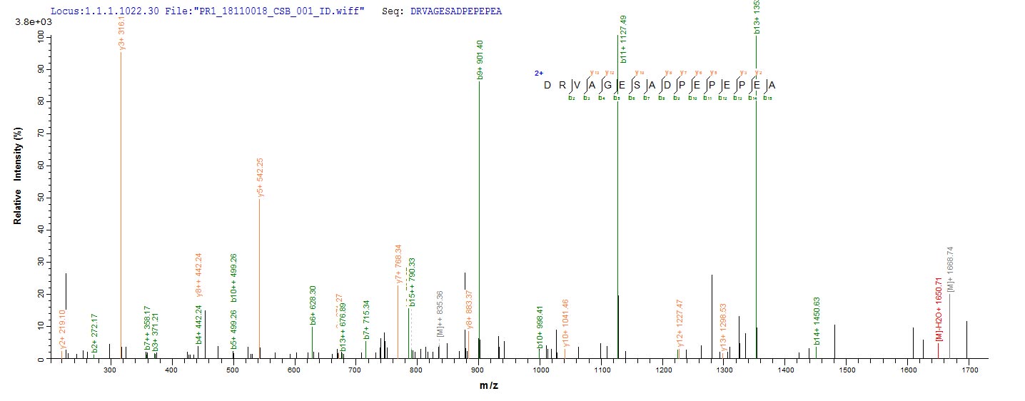 LC-MS/MS
