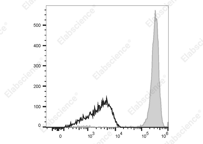 Валидация Elabscience AN00213H