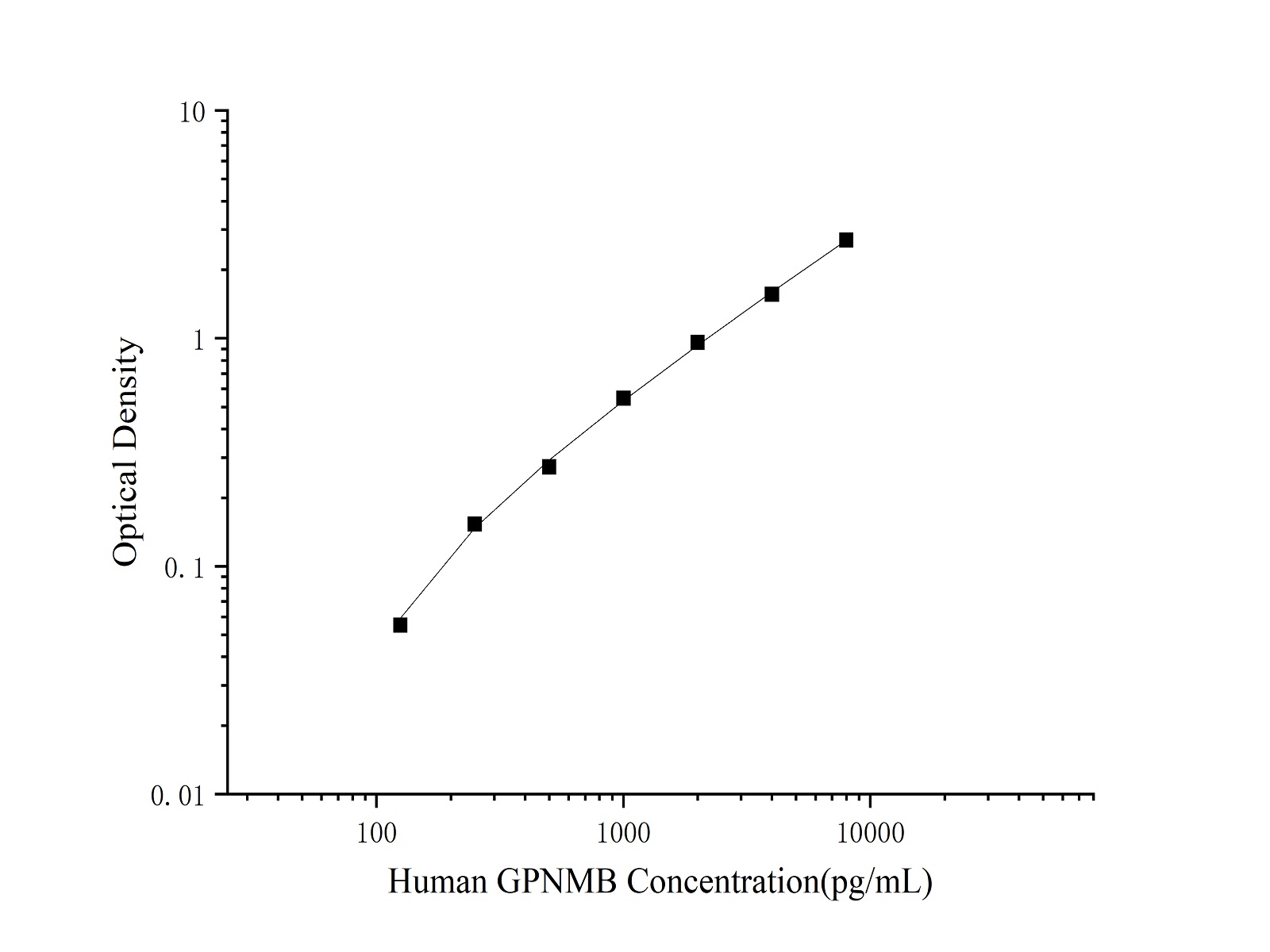 Валидация Elabscience AN004670P