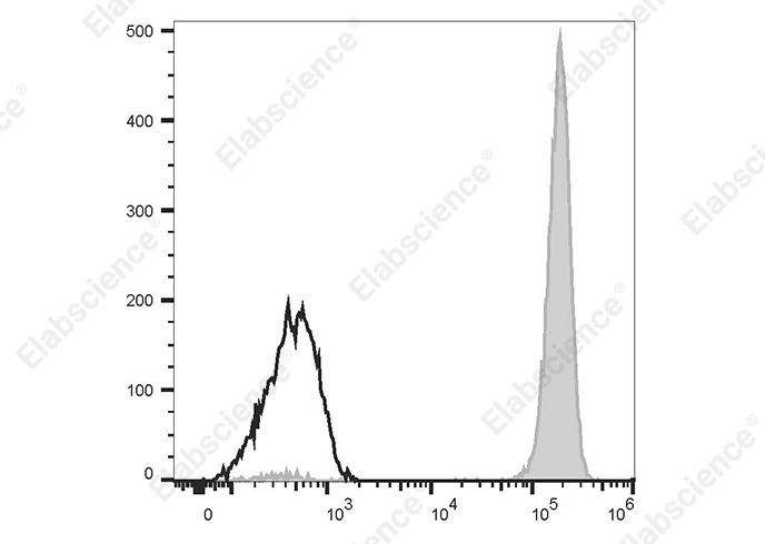 Валидация Elabscience AN00213E