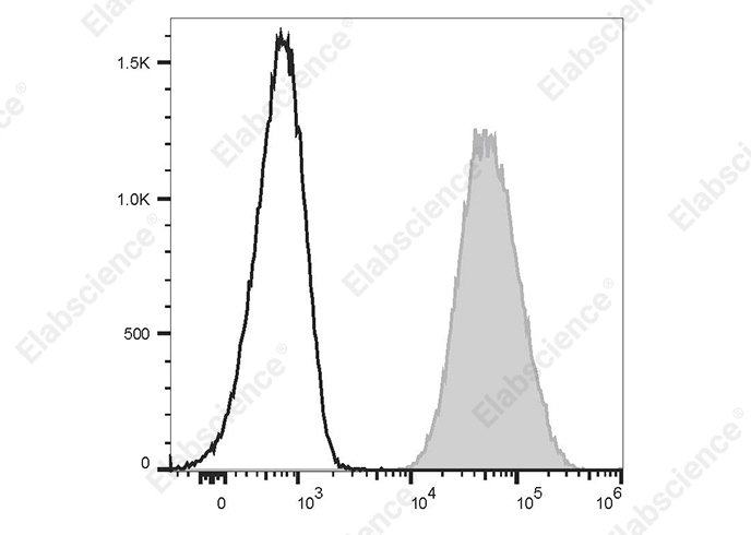 Валидация Elabscience E-AB-F1365E