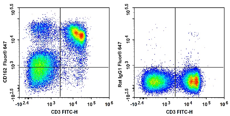 Валидация AssayVector FCM - FCE1820 (291)
