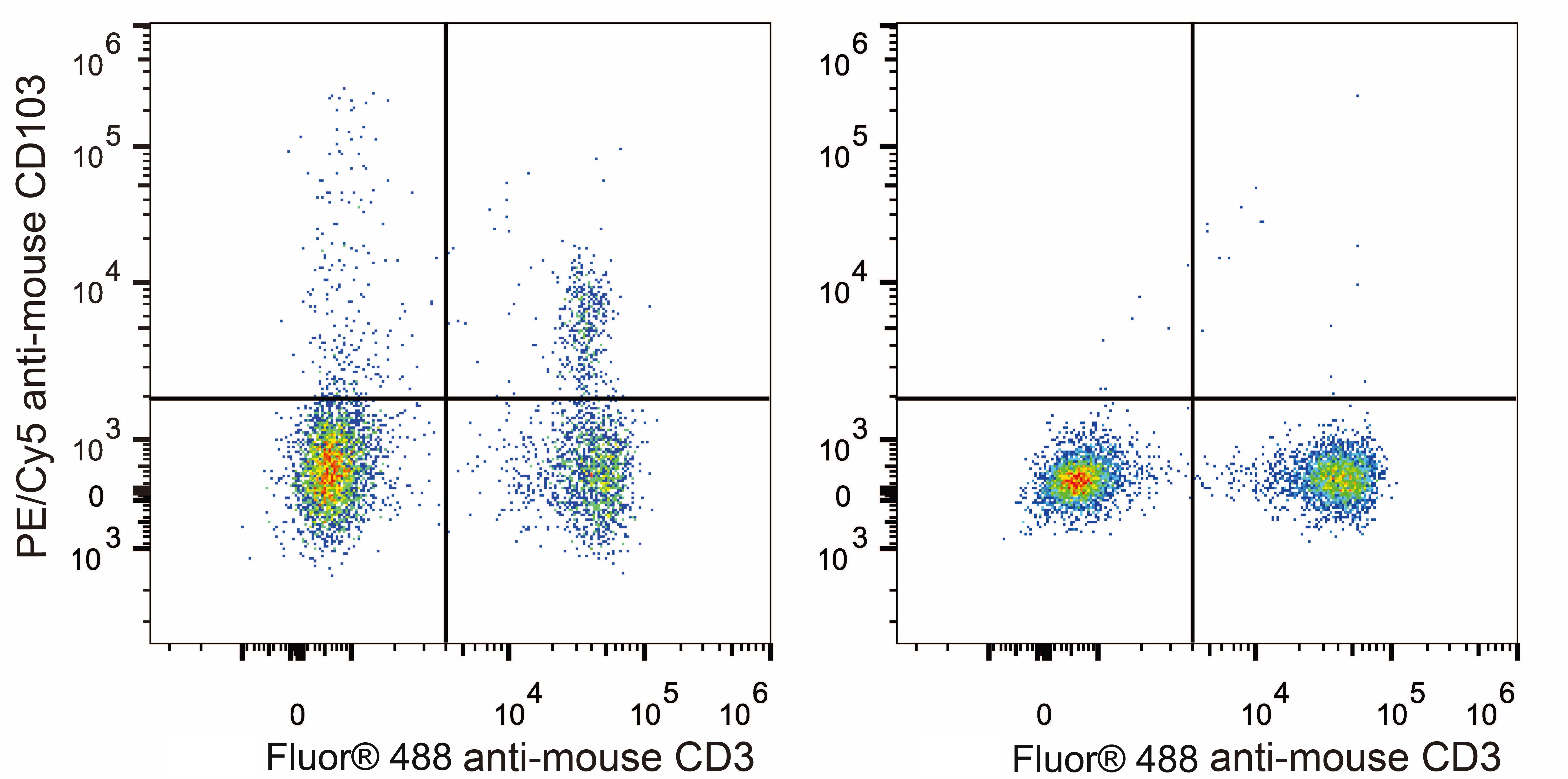 Валидация AssayVector FCM - FCE2178 (758)