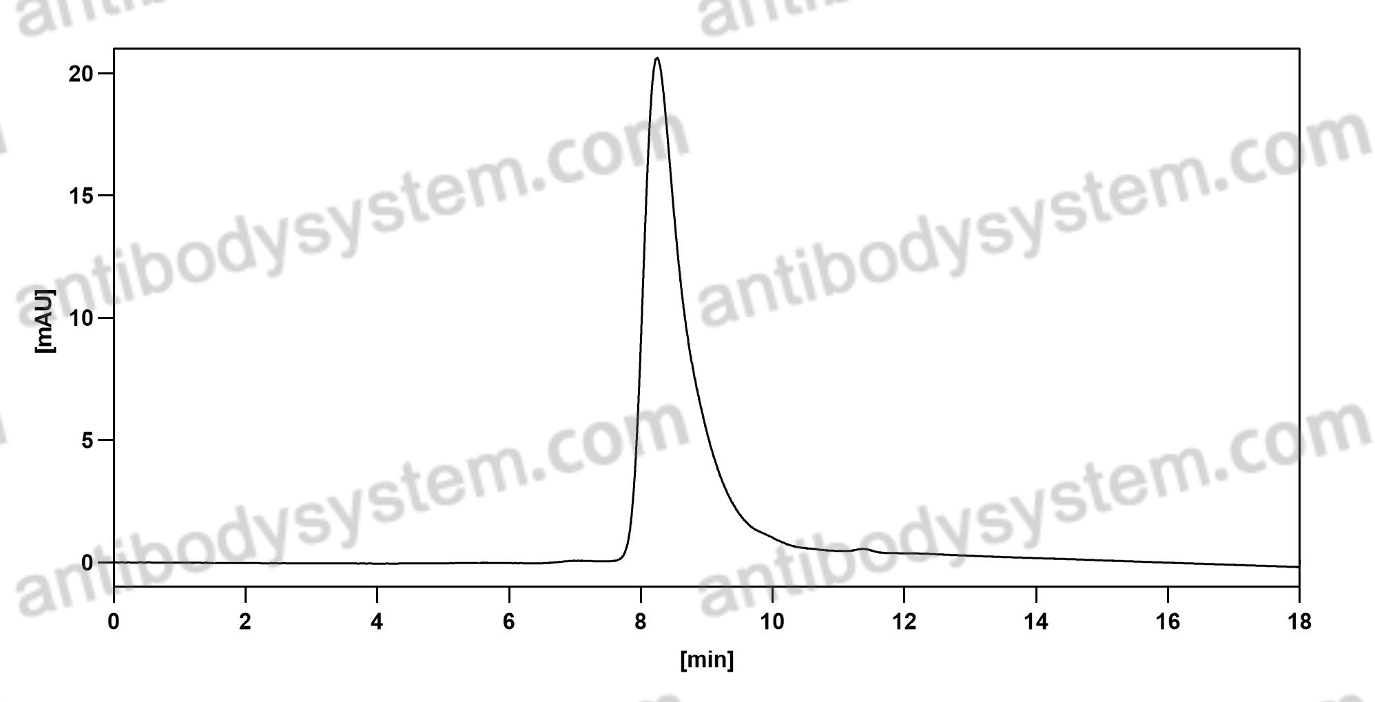 Валидация AntibodySystem DHD89501