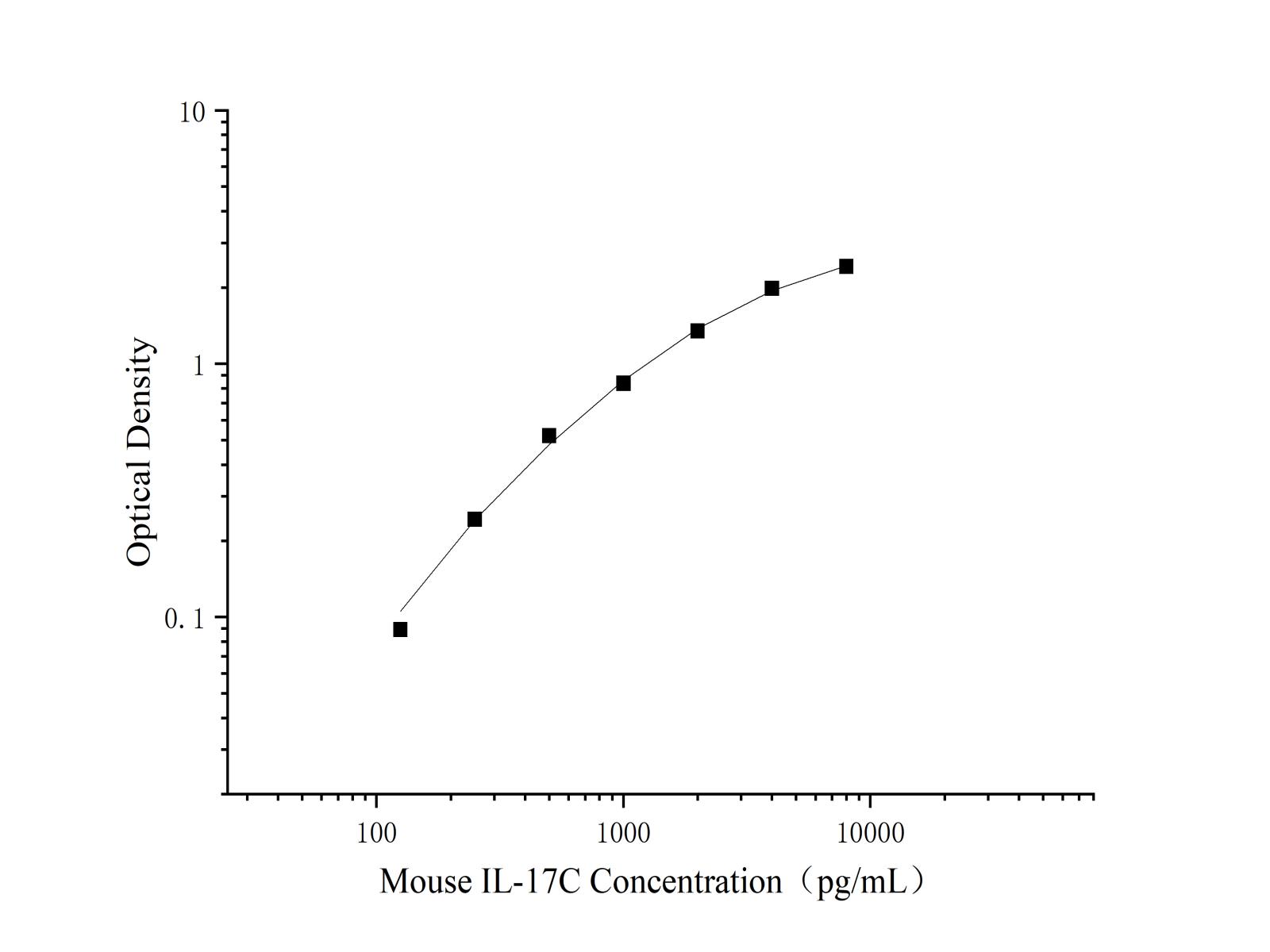 Валидация Elabscience AN003970P