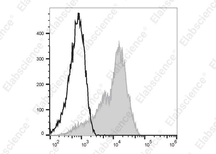 Валидация Elabscience E-AB-F1314C