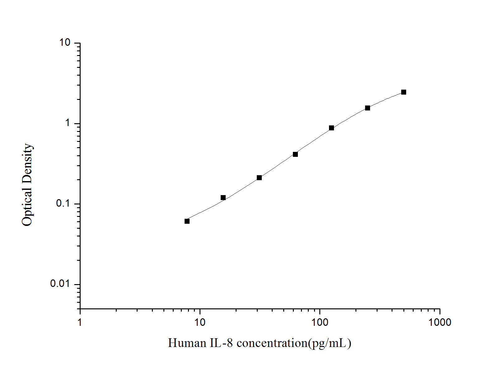 Валидация Elabscience AN002150P