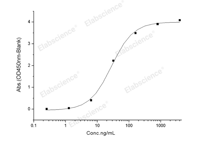 Валидация Elabscience PKSV030361(6099)