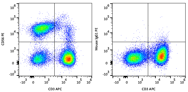 Валидация AssayVector FCM - FCE3634 (1307)
