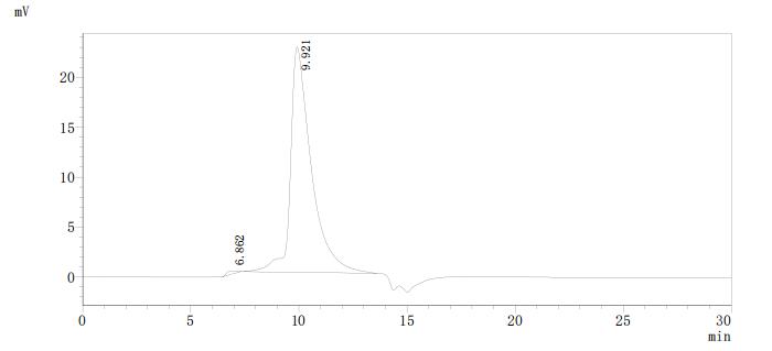 Определение чистоты CRLF2 методом SEC-HPLC