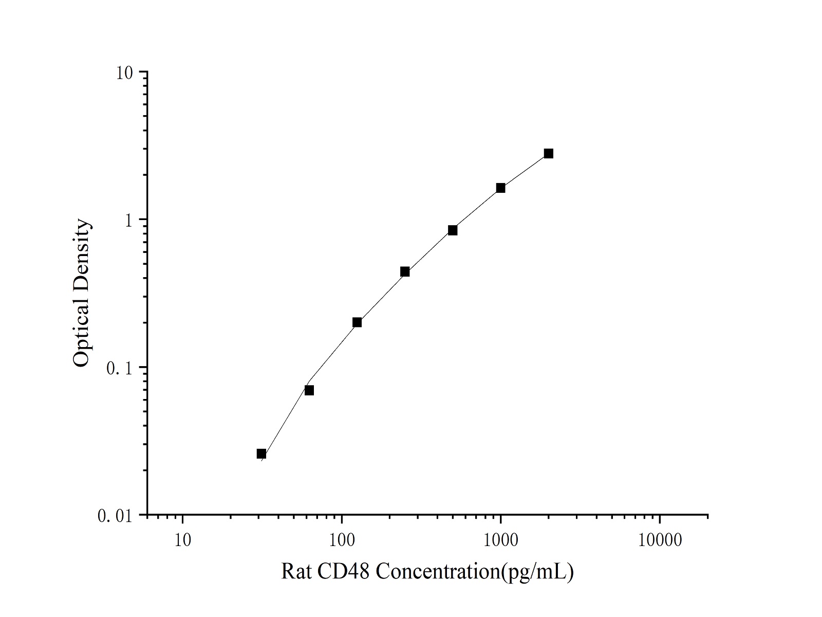Валидация Elabscience AN004590P