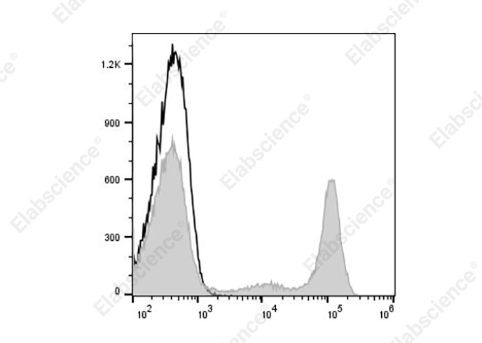 Валидация Elabscience AN00427D