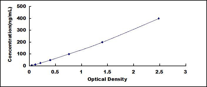 42027