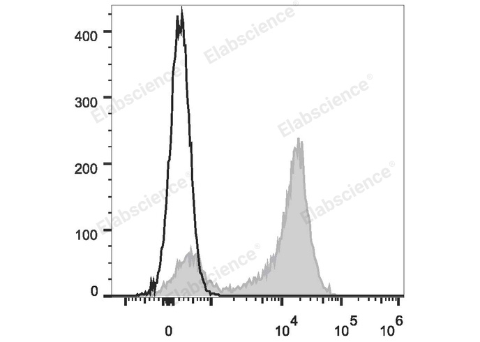 Валидация Elabscience E-AB-F1041D