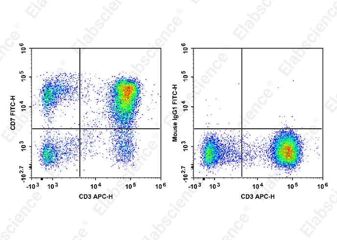 Валидация Elabscience E-AB-F1315C