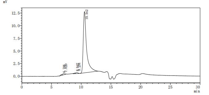 Определение чистоты TrEMBL методом SEC-HPLC
