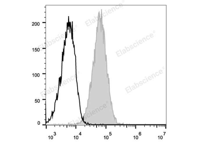 Валидация Elabscience E-AB-F1233E