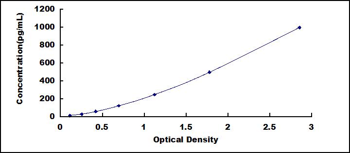 60932