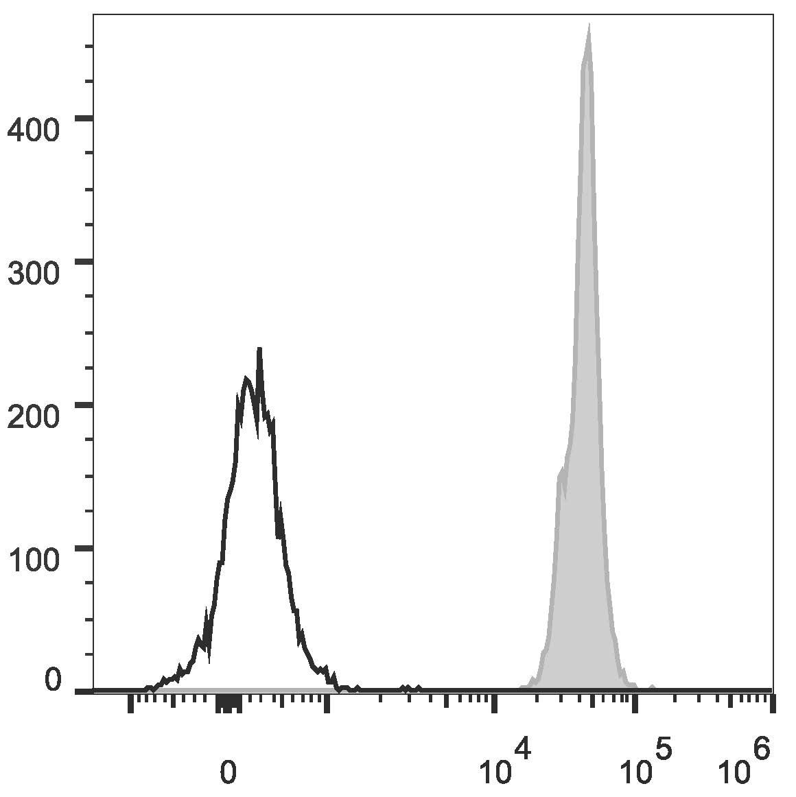 Валидация AssayVector FCM - FCE2867 (914)