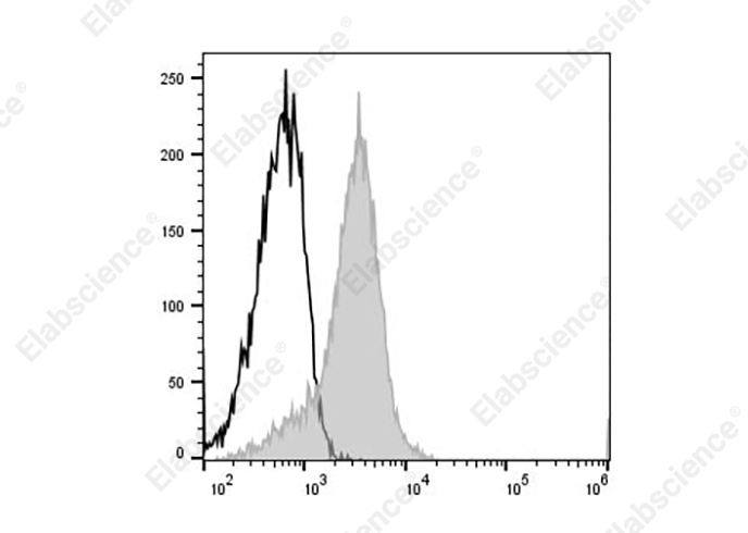 Валидация Elabscience AN00426D