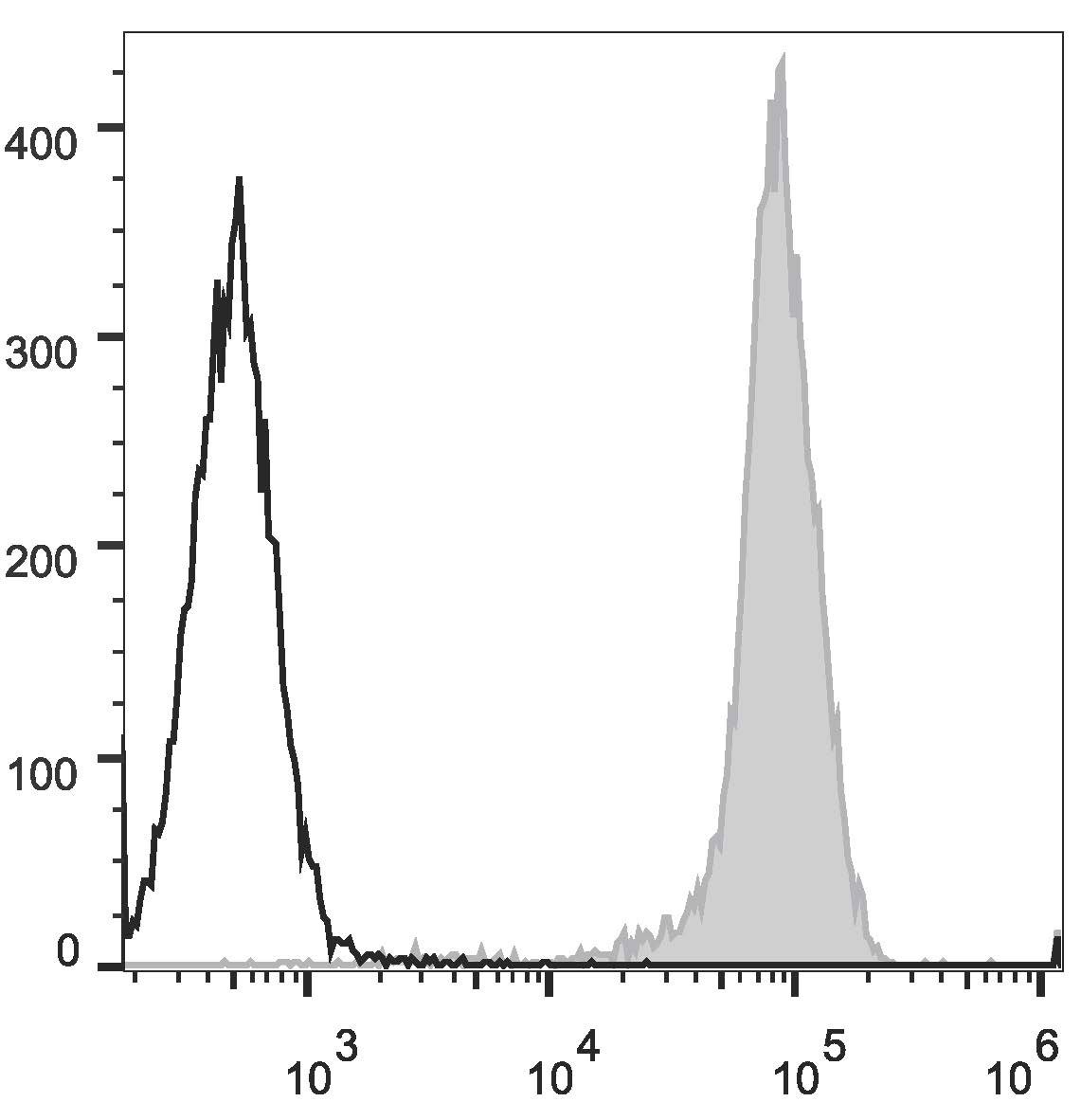 Валидация AssayVector FCM - FCE1838 (1599)