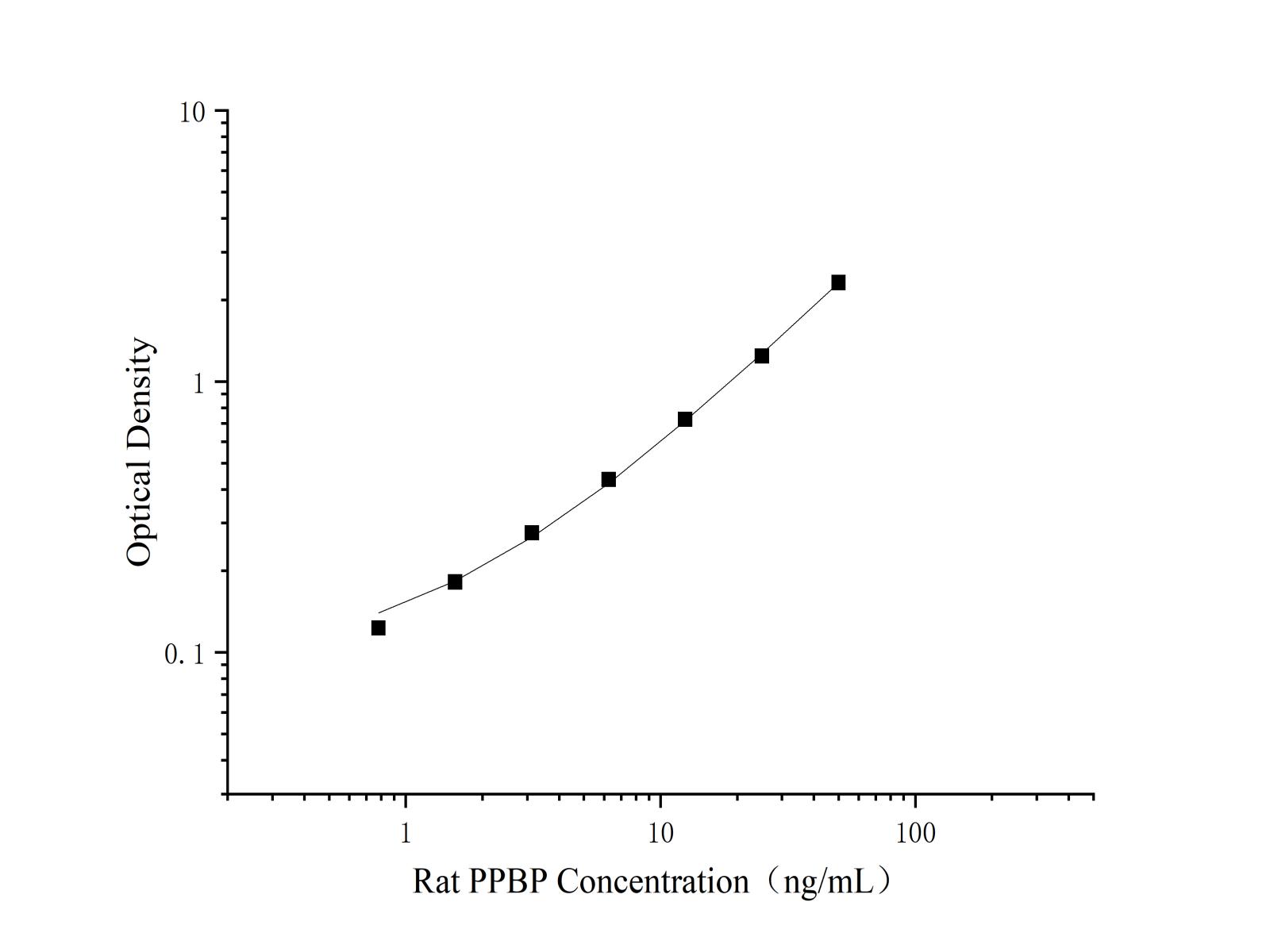 Валидация Elabscience AN000950P