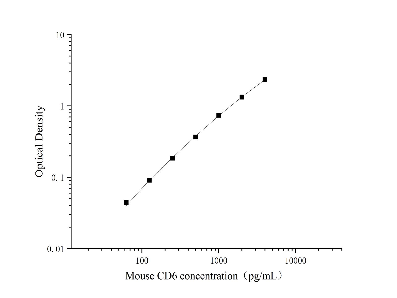 Валидация Elabscience AN003840P