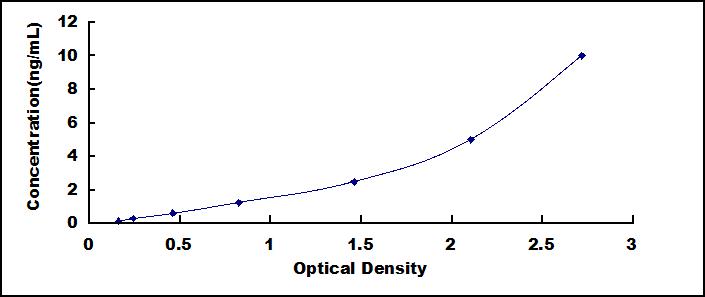 65112