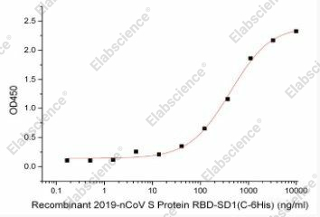 Анализ связывания, 2019-nCoV S Protein RBD-SD1, рекомбинантный белок